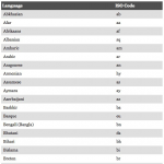 language codes